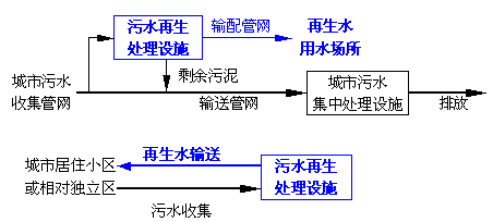 中水，自來水，純凈水，每天你喝的是什么水你自己知道嗎